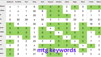 MTG Keywords