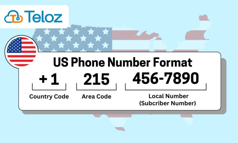 America Country Code