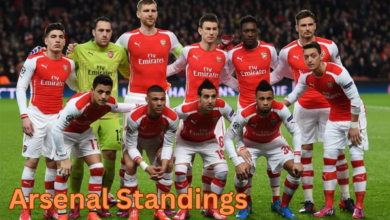 Arsenal Standings