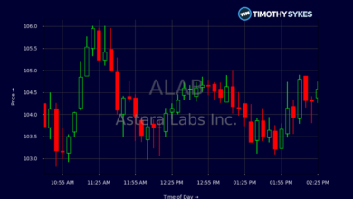 ALAB Stock